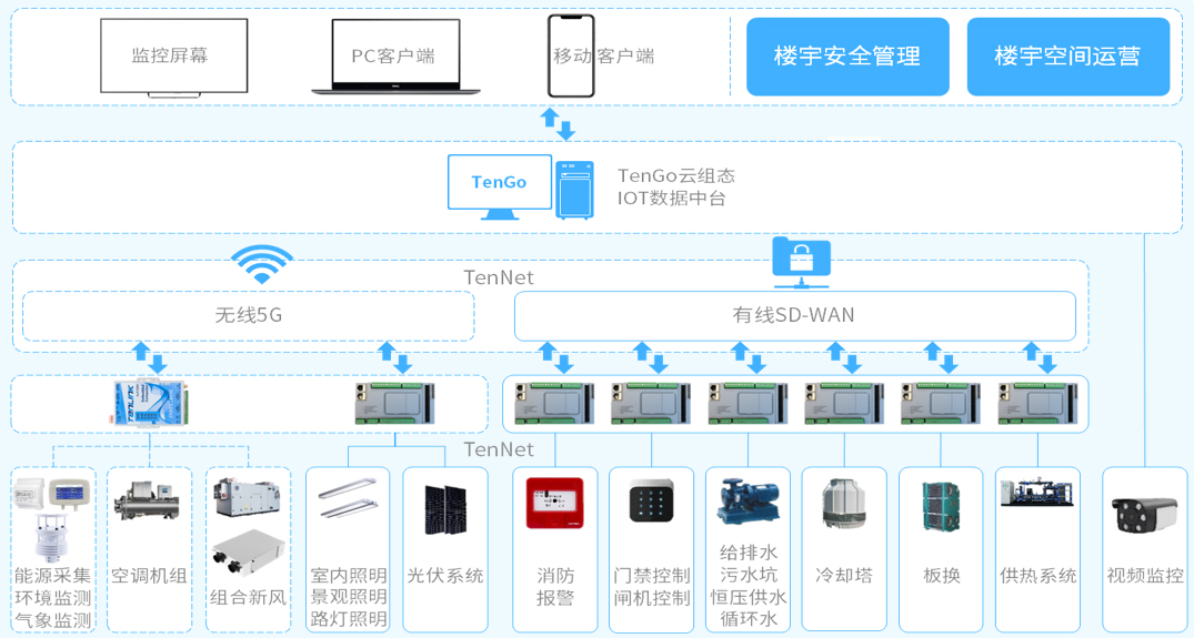 blog